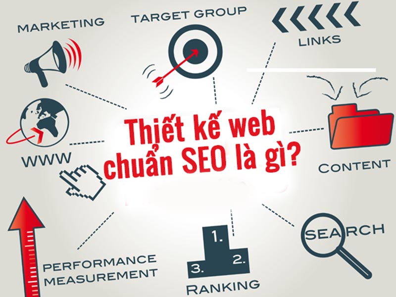 Bizcom Web – Website thông minh 4.0, từ quản trị đến tối ưu SEO cho mọi doanh nghiệp