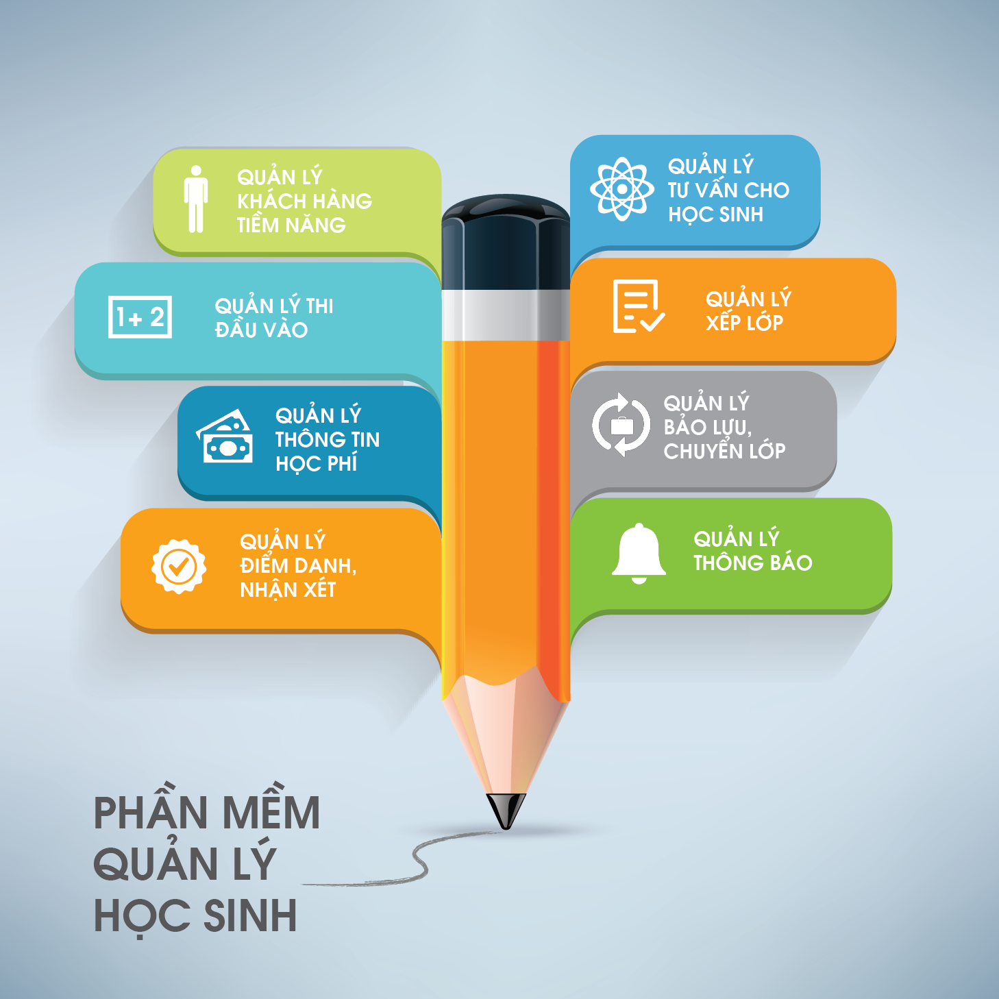 quản lý học viên