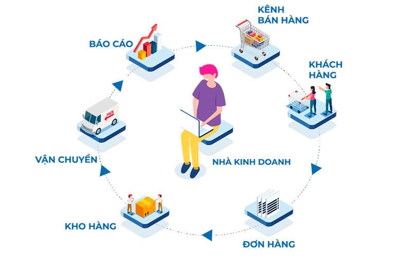 nền tảng số vận hành thông minh