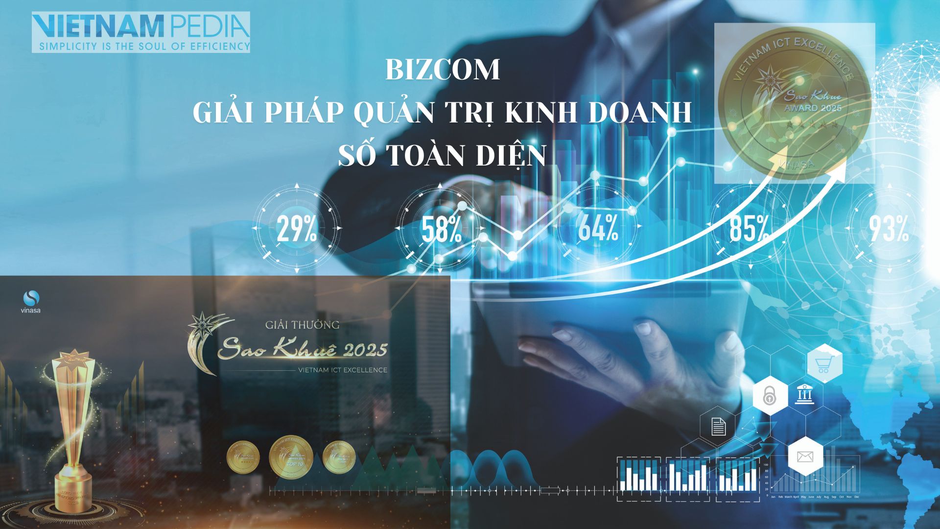 Bizcom